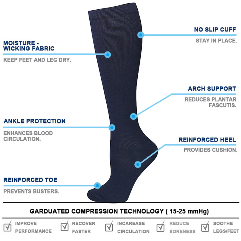 Unisex Anti-Fatigue Compressio – обзор и цена Compression Sock Medical
